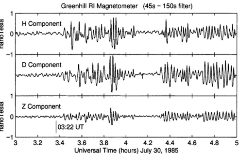 Fig. 5. Magnetic ®eld signals ®ltered in the 45 s±150 s band show bursts of pulsation activity following the Shuttle-burn  experi-ment at 03:22 UT