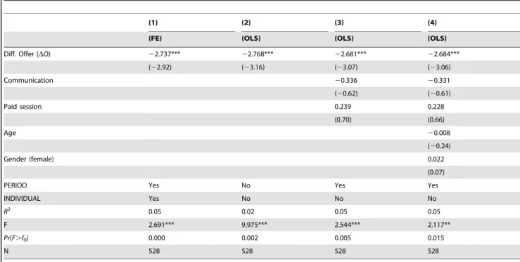 Figure S2. Instruction Screen for the Ultimatum Bargaining Game. Figure S3. Ultimatum Bargaining Game Test Questions.