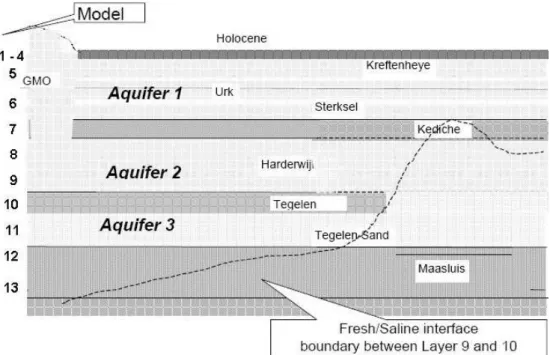 Fig. 7. Model layer schematization adopted from Cheng (2004).