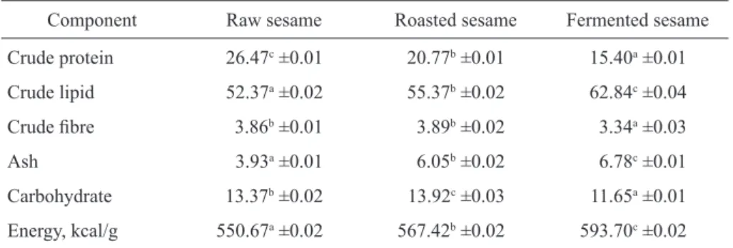 Table 2. Proximate composition of raw, roasted and fermented sesame on dry weight basis  (mean ±SD, n = 3), g/100 g