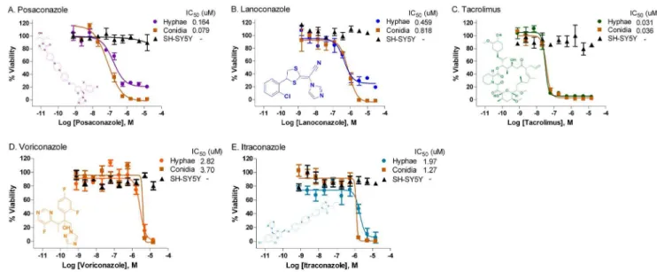 Figure 6. Distribution of molecular targets of 18 confirmed compoundss. The antifungal activities against E