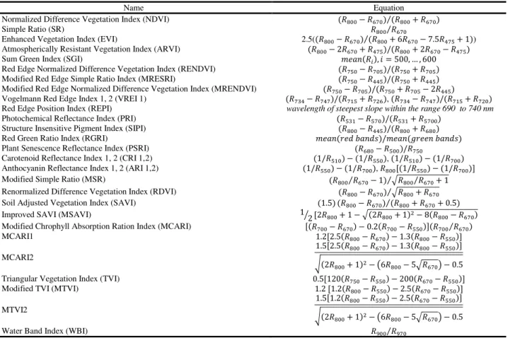 Table 1. Spectral indices from hyperspectral image, R x  is the reflectance at x nm 