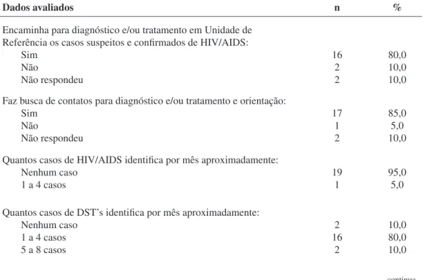 Tabela 5: Descrição do encaminhamento, diagnóstico, tratamento e da notificação dos  casos de DST/HIV/AIDS identificados pelos enfermeiros que atuam na ESF do Distrito  Leste, Goiânia – Goiás, 2014