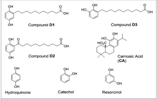 Figure 1. Chemical structures of the proelectrophiles evaluated in this study. The present study highlights compounds D1 (a) and D3 (b).