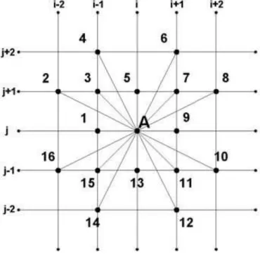 Fig. 3. The sixteen-dot template for tsunami travel-time calculations on a rectangular  computational grid