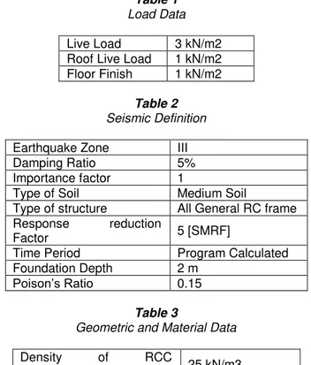 Table 1  Load Data  Live Load   3 kN/m2  Roof Live Load           1 kN/m2  Floor Finish            1 kN/m2 