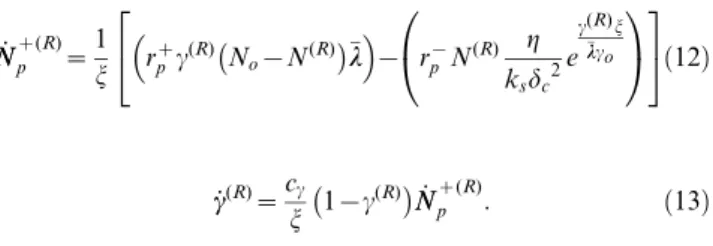 Figure 6. Effect of cell polarity on the relationship between migration speed and ECM stiffness