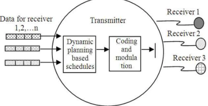 Fig. 1. Data model  A vertex in the search tree represents a partial schedule. 