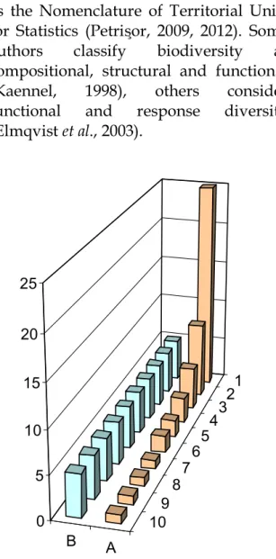 Fig. 1. Diversity: the image assumes a total of 50 members belonging to 10 classes. The maximum diversity is found in B, where each class has 5 members, and reduces in cases like A, where most members belong to few classes
