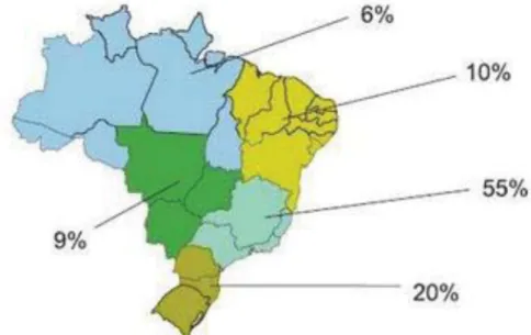 Figura 1: Distribuição das Cooperativas por Região do Brasil