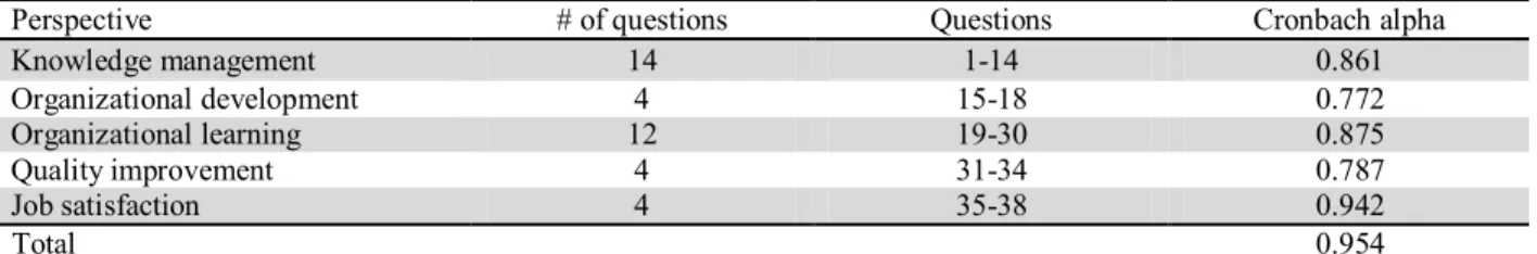 Fig. 1. The proposed study 