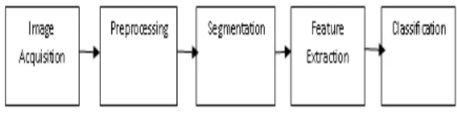 Figure 1: CAD System 