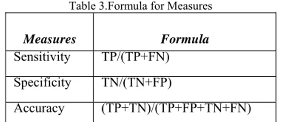 Table 5:  computational results  