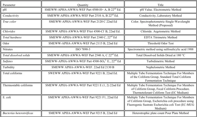 TABLE II 