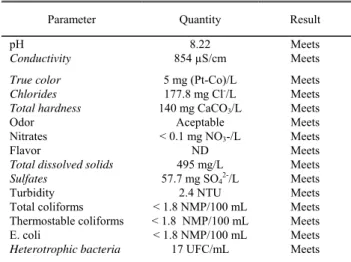 TABLE III 