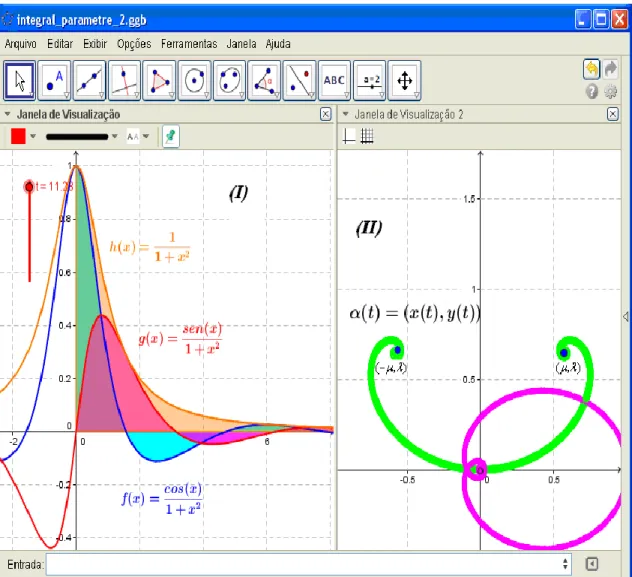 Figura 1 – Visualização de curva parametrizada descrita em termos de integrais 