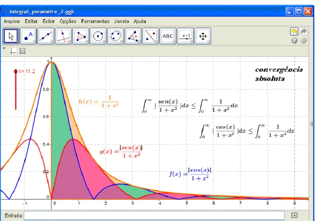 Figura 2 – Descrição visual da convergência absoluta com o software Geogebra 