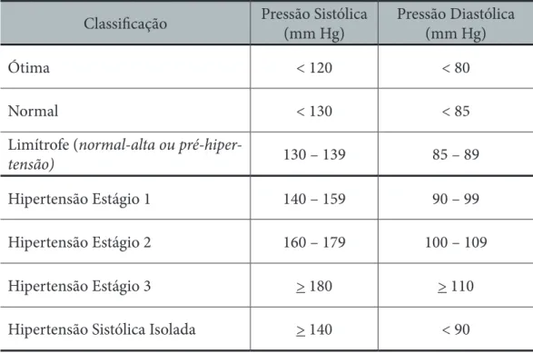 Tabela 3. Classificação da pressão arterial de acordo com a medida casual no consultório (&gt; 