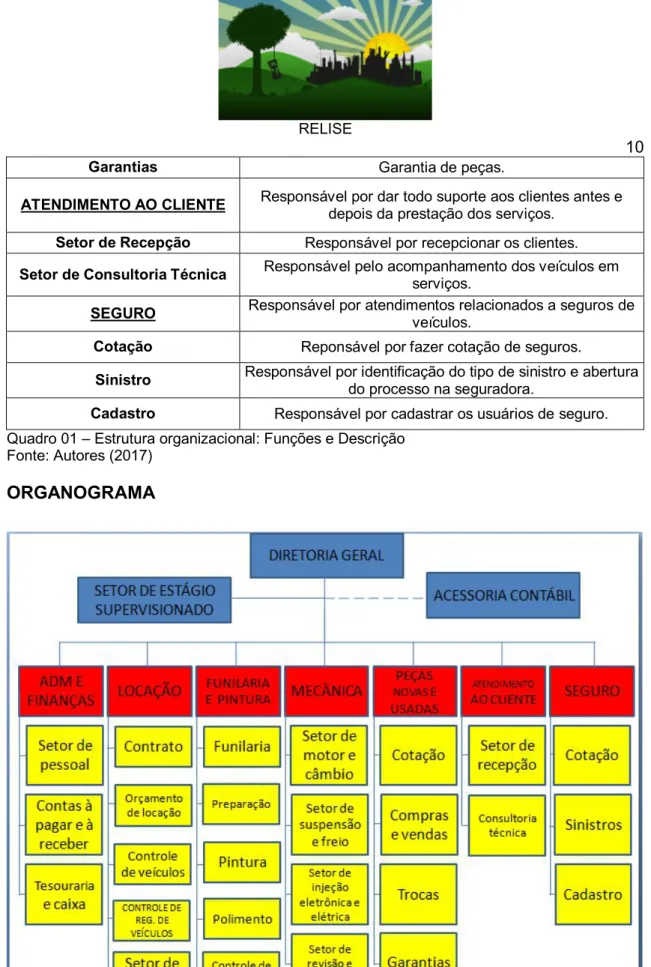 Figura 01 – Organograma 