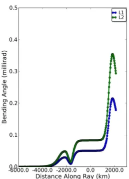 Fig. 8. Residual bending angle after the dual-frequency correction (Eq. 1) is applied, GAIM case