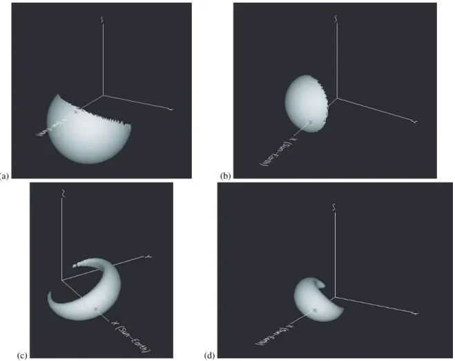 Fig. 4. Remote-observer’s views of the best fit model determined for (a) 20 September 1999, (b) 10 July 2000, (c) 14 July 2000 (adopted from Tokumaru et al., 2003a), and (d) 28 October 2003 CME events