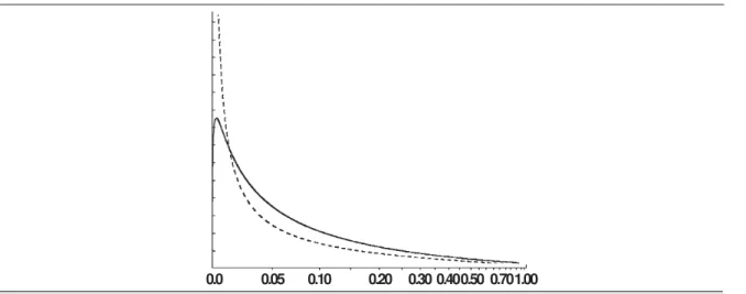Table 2. Cell probabilities for  (x) and  C (x) for complete and observed frequency distributions of Example 2.