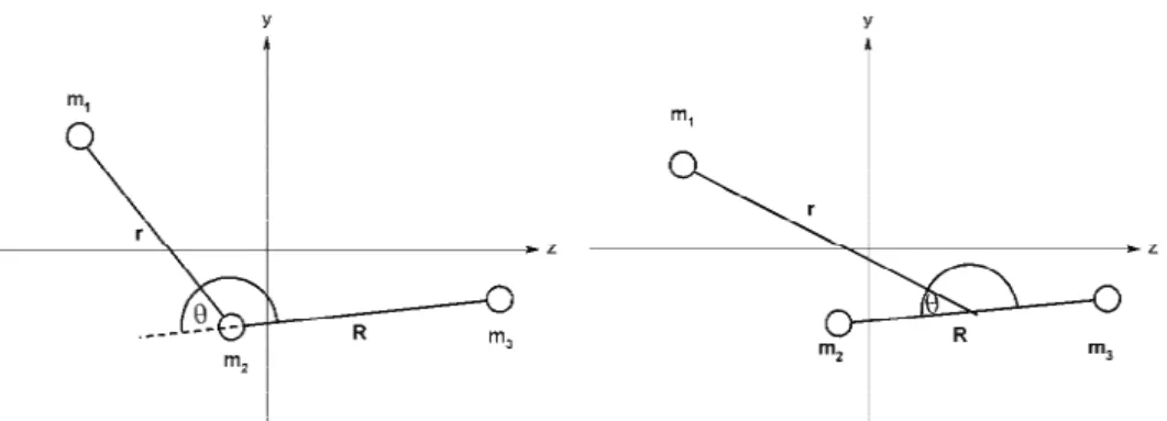 Fig. 1. Vibrational coordinates employed in the present study. Left-hand side: valence  coordinates; right-hand side: Jacobi coordinates