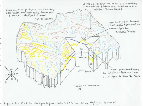 Figura 4. Modelo hidrogeológico conceitual preliminar do Aquífero Guarani para a área de  estudo, elaborado pelo autor durante o projeto da FIPAI (2009).