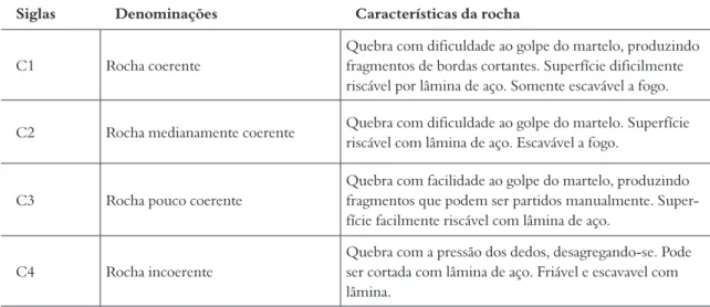 Tabela 2. Graus de coerência (Guidicini et al. 1972)