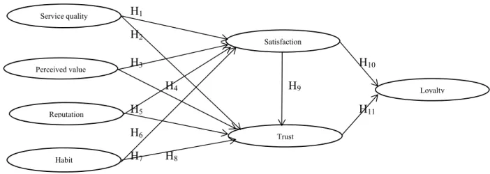 Fig. 2. The framework of the proposed study 