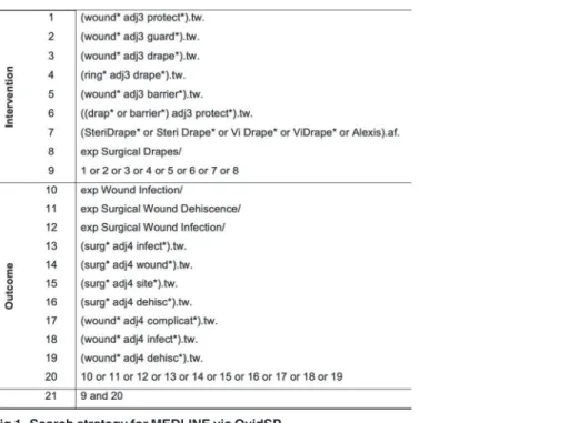 Fig 1. Search strategy for MEDLINE via OvidSP.