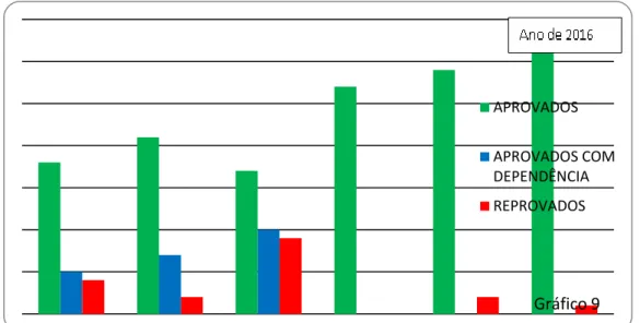 Gráfico 9