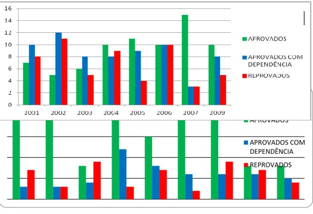 Gráfico 4 – índices de resultados dos estudantes do segundo ano em 2014 