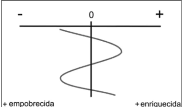 Figura 4.  Esquema para geração da curva isotópica