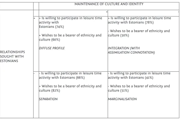 Figure 4. Placement of Four Groups, and Two Questions on the Two Dimensions of the Intercultural Strategies                   Framework
