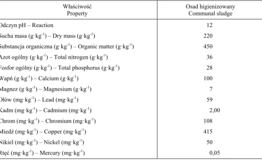 Tabela 1. Zawarto ć  suchej masy w higienizowanym osadzie  ciekowym z Wroc ł awskiej Oczysz- Oczysz-czalni  cieków Janówek i zawarto ć w suchej masie wa niejszych składników 
