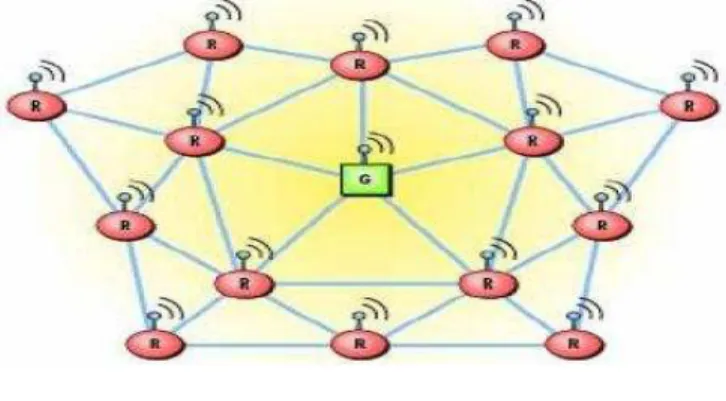 Fig. 1: Star Network 