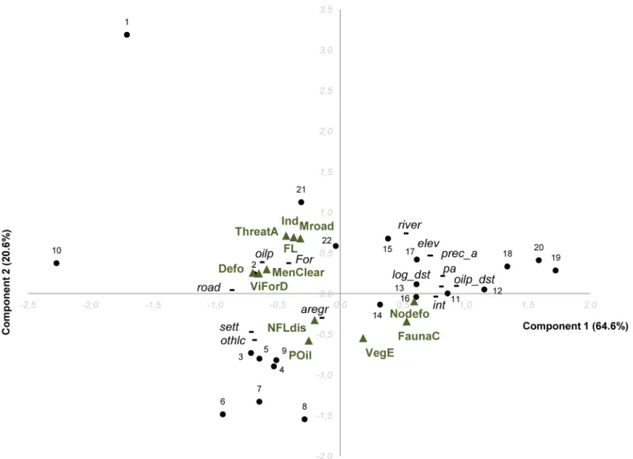 Figure 7 shows the multivariate relationships between the current landscape context of the villages where the children are living, and their perceptions of environmental conditions in the future (bivariate correlations were presented in the Table 3)