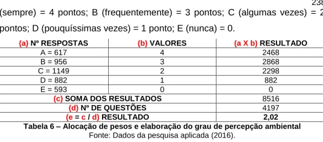 Tabela 7 – Classificação do grau de consumo ecológico da amostra  Fonte: Brandalise (2008, p