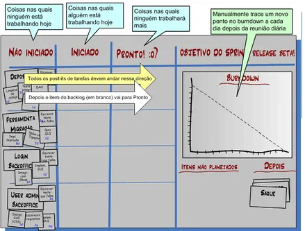 Figura 2 - Formato de Sprint Backlog Selecionado 