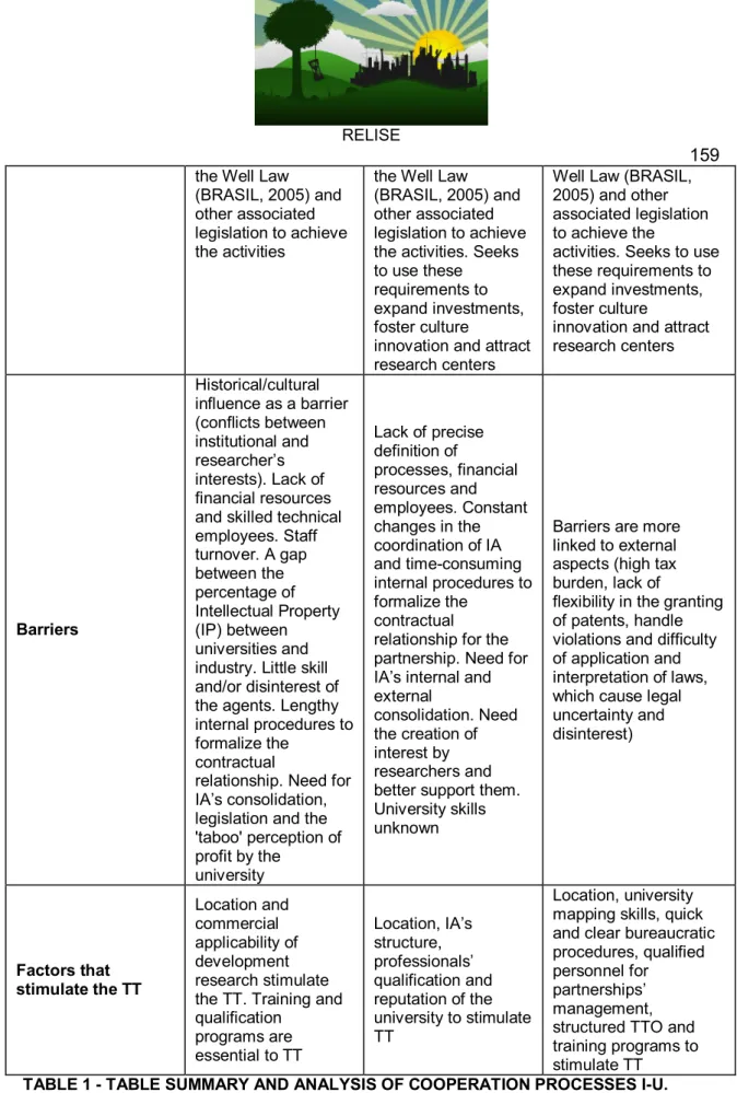 TABLE 1 - TABLE SUMMARY AND ANALYSIS OF COOPERATION PROCESSES I-U. 