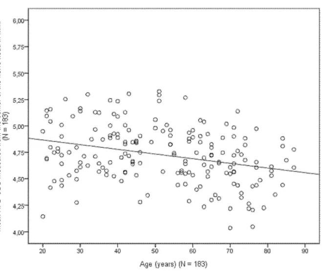 Figure 6. A. NFD made by observer 1 plotted against this measurement made by observer 2 together with the line of equation