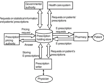 Fig. 2  The layered architecture of the EPS. 