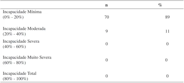 Tabela 3: Classificação de incapacidade do Questionário Oswestry dos voluntários do  estudo (n=79)