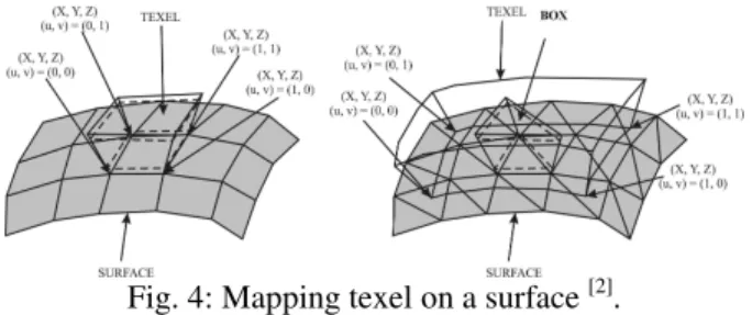 Fig. 3: The passage between a voxel representation and  image layers representation. 