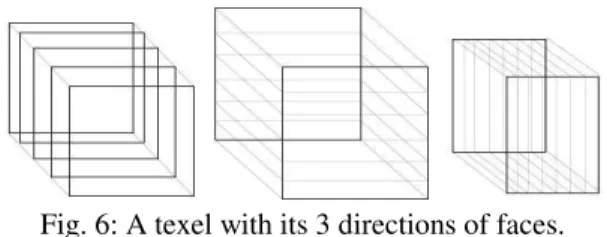 Fig. 5: Order of the faces display: Case A of 0 with n-1. 