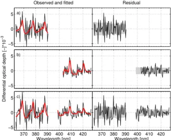 Fig. 2. Left panel: OClO ECD profiles retrieved from OSIRIS spectra measured on 19 September 2002 (scan 8567046, latitude 79.2 ◦ S, longitude 18.2 ◦ W, SZA 91.0 ◦ , 17:47 LST) in the 363–