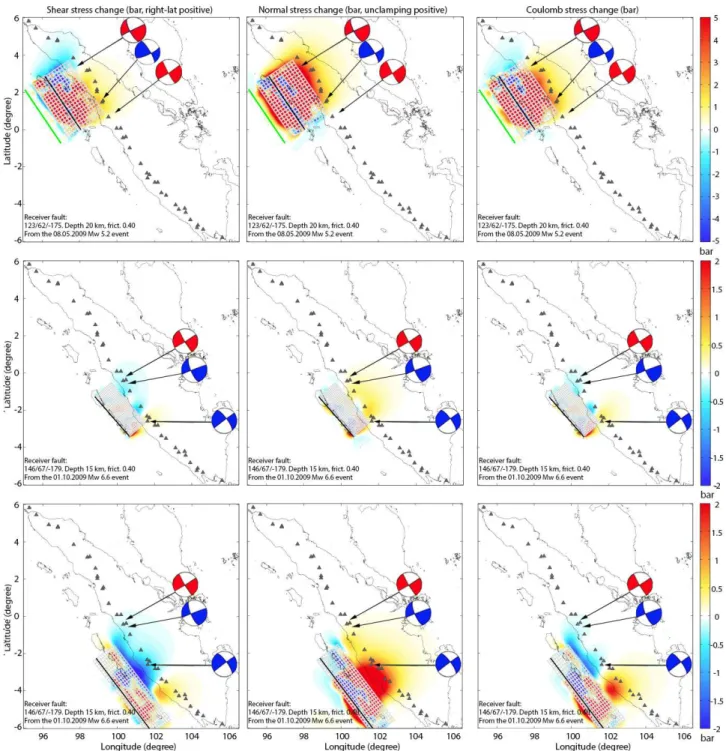 Fig. 4. Coulomb stress analysis for Sumatra. The slip distributions of the events were downloaded from Ji (2013)