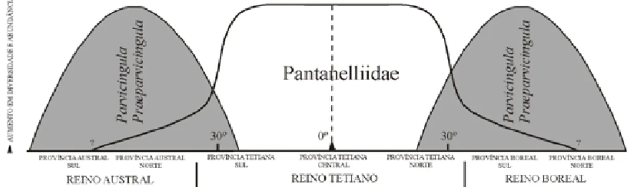 Figura 6. Modelo paleobiogeográfico proposto por Pessagno &amp; Blome (1986) e modificado por Pessagno &amp; Hull (2002)