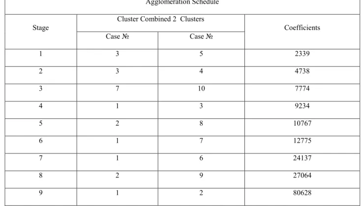 Table 1  Process of students’ combining in clusters (groups) with the help of cluster analysis by values of heart beats rate (HBR) 